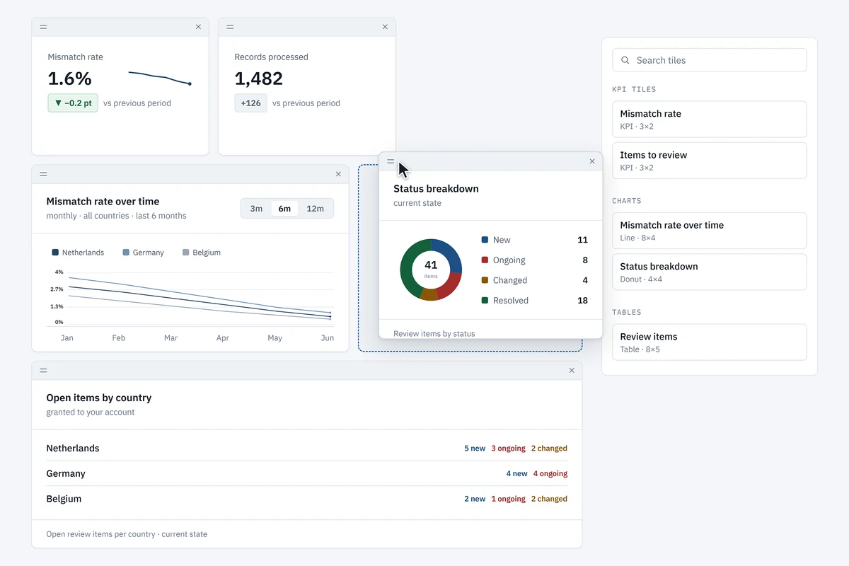 The dashboard builder: a tile being dragged out of the library onto a personal dashboard