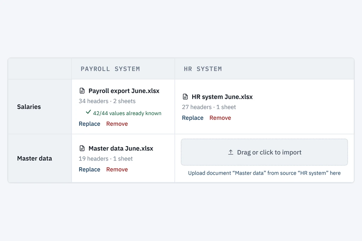 The import grid: a row per document and a column per source system, three files loaded and one drop area still empty.