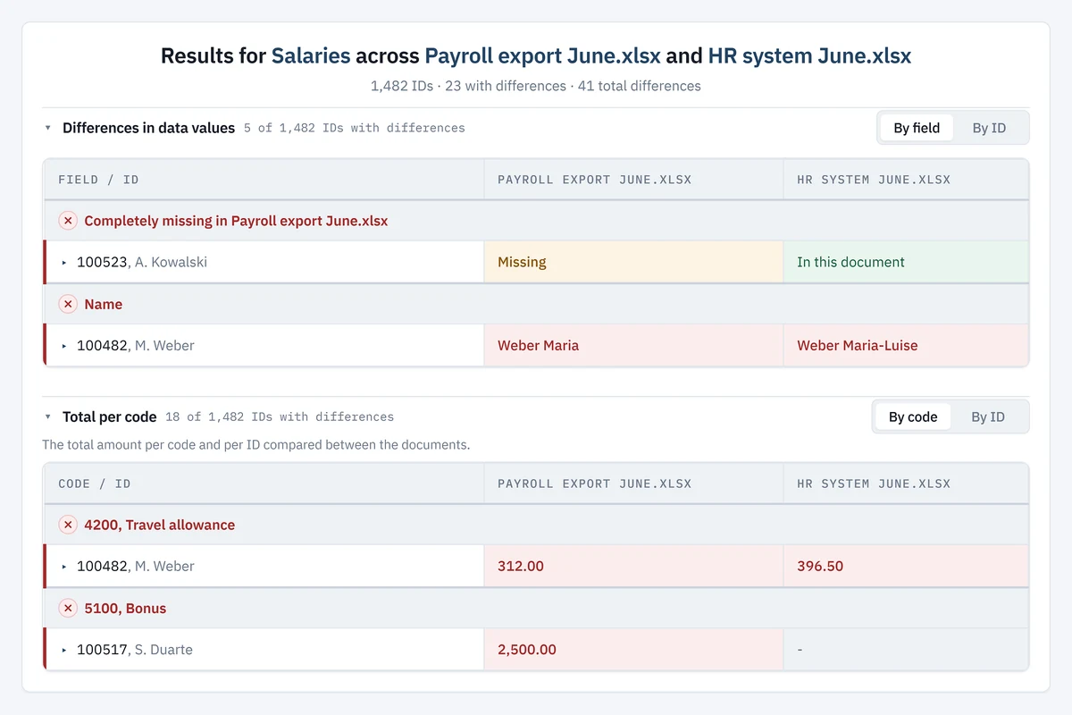 The finished report: differences per field and totals per wage code, with the two documents beside each other.